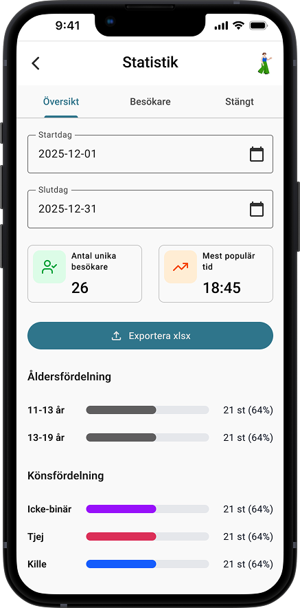 Mobilskärm som visar besöksstatistik med diagram över antal besökare per dag