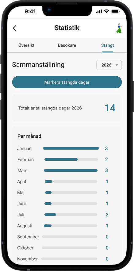 Mobilskärm som visar detaljerad statistik över medlemmar och aktiviteter